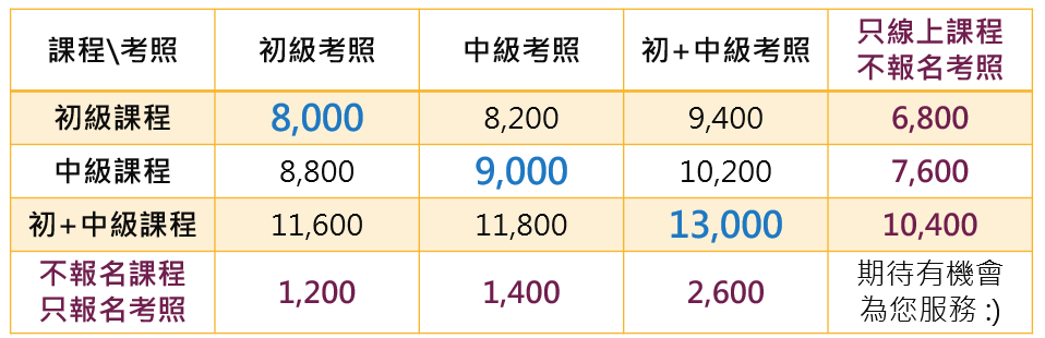 線上課程與團報考照方案